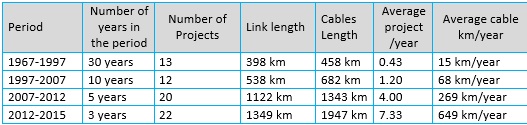 kb table