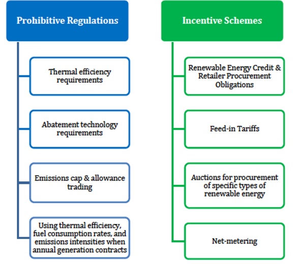 types of incentive schemes