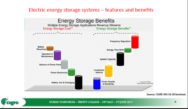 elec energy storage